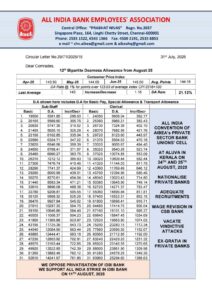 Bank Employees Get DA Hike from August 2025