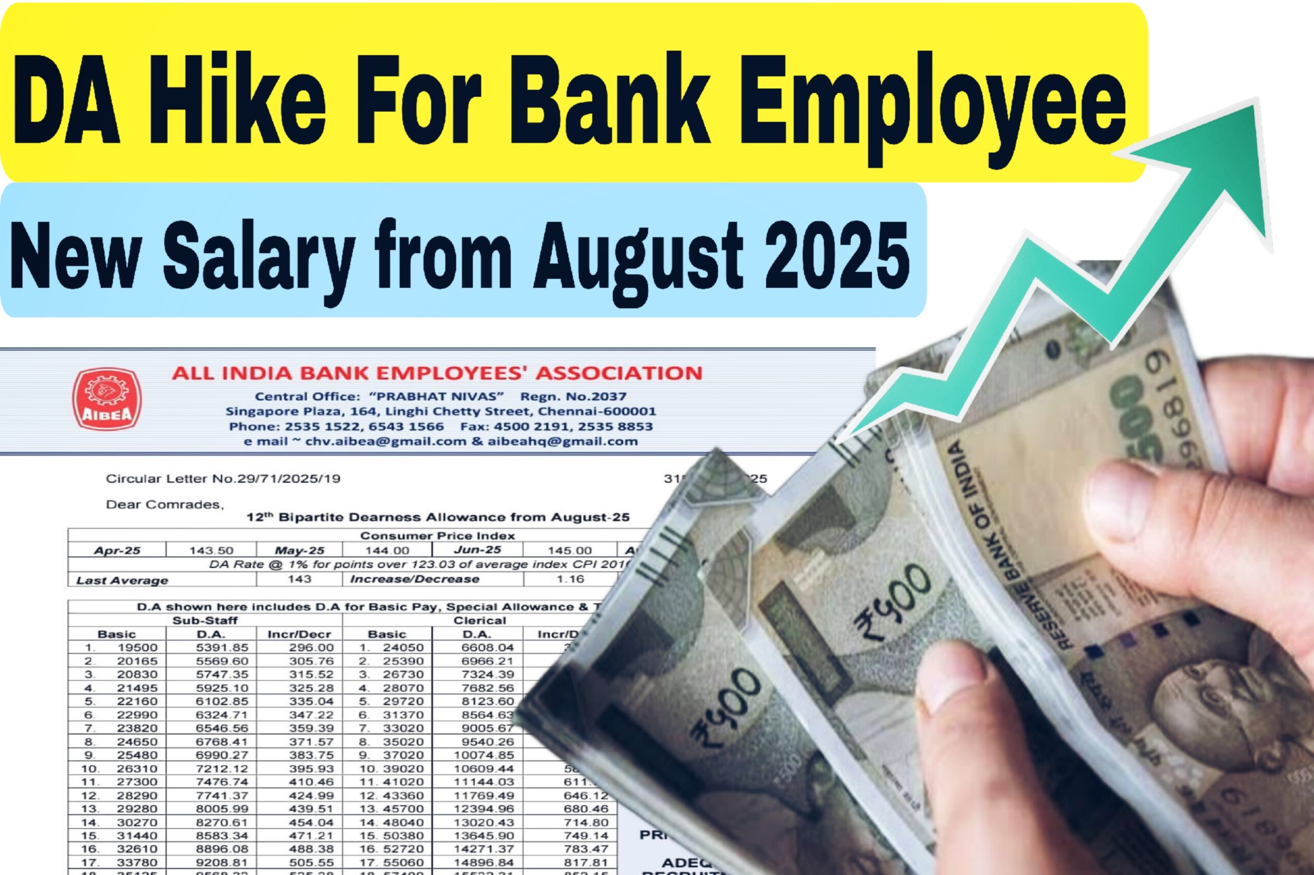 Bank Employees Get DA Hike from August 2025